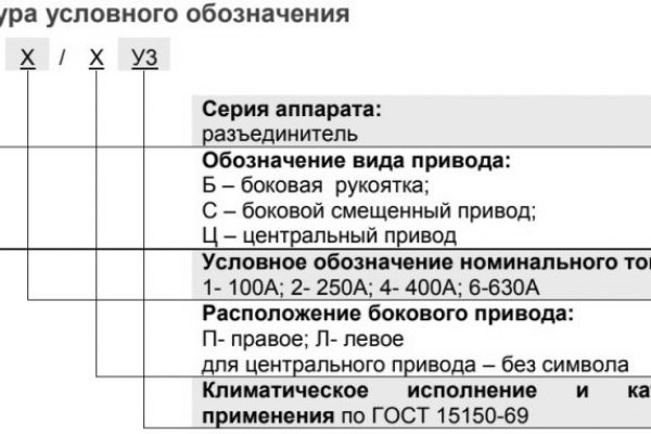 Полезные сайты тор