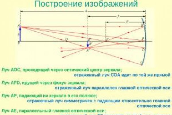 Вход в кракен даркнет