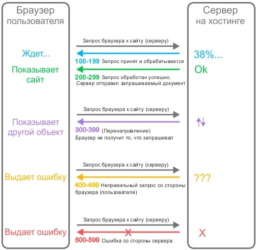 Как зайти на кракен дарк